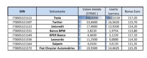 Certificati Bonus Cap