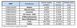 Cash Collect di Banca Imi scadenza novembre 2019