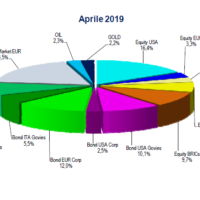 Aiaf portafoglio modello secondo trimestre 2019 salvadenaro