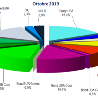 portafoglio di Aiaf di fine anno