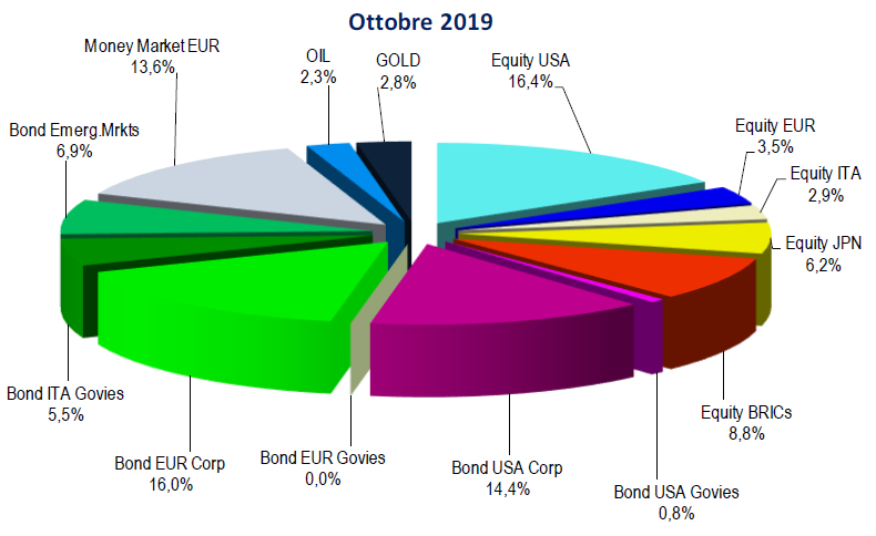 portafoglio di Aiaf di fine anno