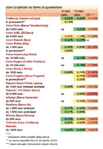 conti di deposito in tempo di quarantena www.salvadenaro.como di quarantena SalvaDenro