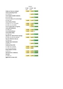 depositi vincolati offerta di ottobre SalvaDenaro