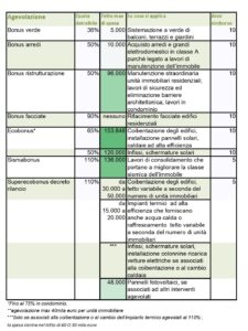 Casa Maxi bonus ultime novità SalvaDenaro