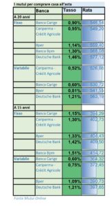 CASA ACQUISTO CON IN ASTA CON MUTUO SalvaDenaro